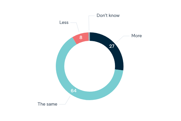 Similarities between Australia and New Zealand - Lowy Institute Poll 2020