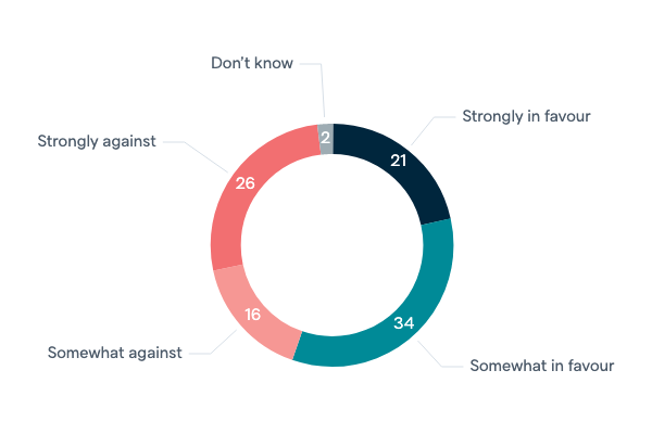 Special forces remaining in Afghanistan - Lowy Institute Poll 2020