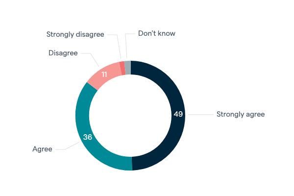 Trade policy and foreign investment - Lowy Institute Poll 2020