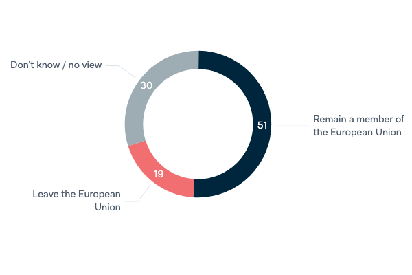 United Kingdom and Brexit - Lowy Institute Poll 2020