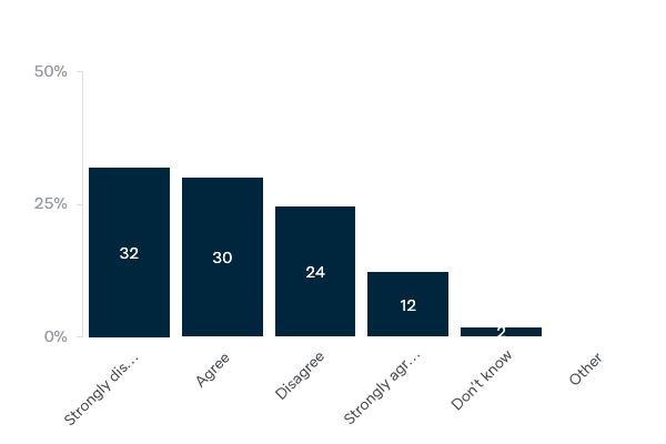 Uranium exports and nuclear waste - Lowy Institute Poll 2020