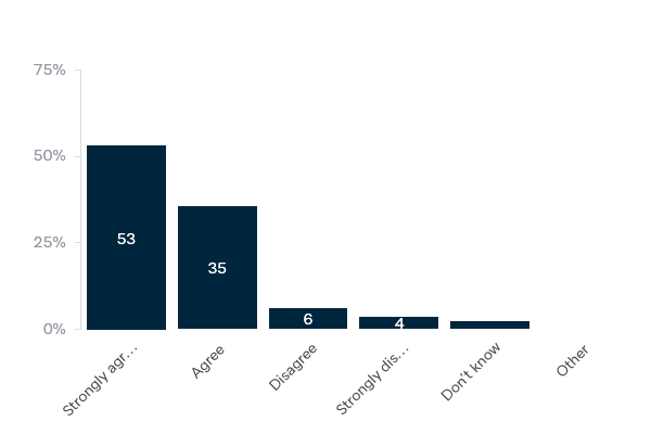 Uranium exports to signatories of the Non-proliferation Treaty - Lowy Institute Poll 2020