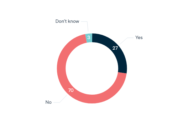 US as the 'world's policeman' - Lowy Institute Poll 2020