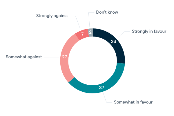 US soldiers based in Darwin - Lowy Institute Poll 2020