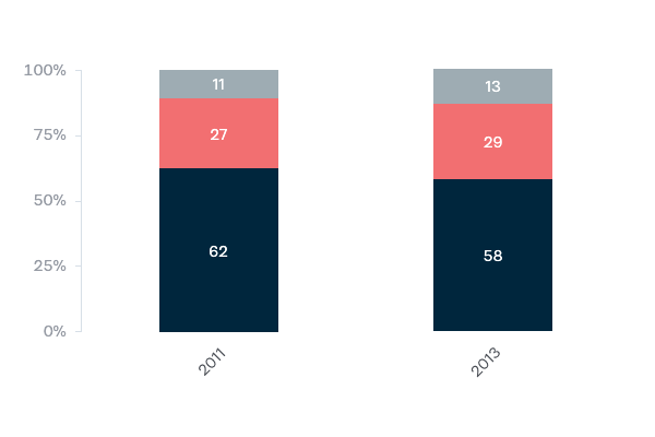 Views on Wikileaks - Lowy Institute Poll 2020