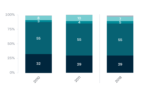 World's leading economic powers - Lowy Institute Poll 2020